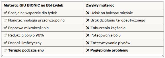 materac na ból łydek po treningu
